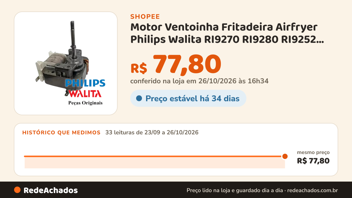 Histórico de preço de Motor Ventoinha Fritadeira Airfryer Philips Walita RI9270 RI9280 RI9252 RI9201 127v… na Shopee: 33 leituras de 23/09/2026 a 26/10/2026, mesmo preço, R$ 77,80, em todas; R$ 77,80 conferido em 26/10/2026 às 16h34