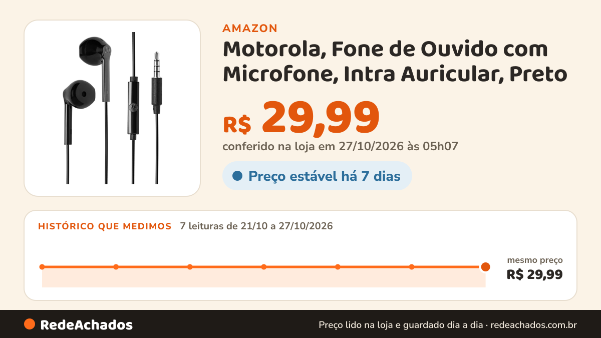 Histórico de preço de Motorola, Fone de Ouvido com Microfone, Intra Auricular, Preto na Amazon: 7 leituras de 21/10/2026 a 27/10/2026, mesmo preço, R$ 29,99, em todas; R$ 29,99 conferido em 27/10/2026 às 05h07