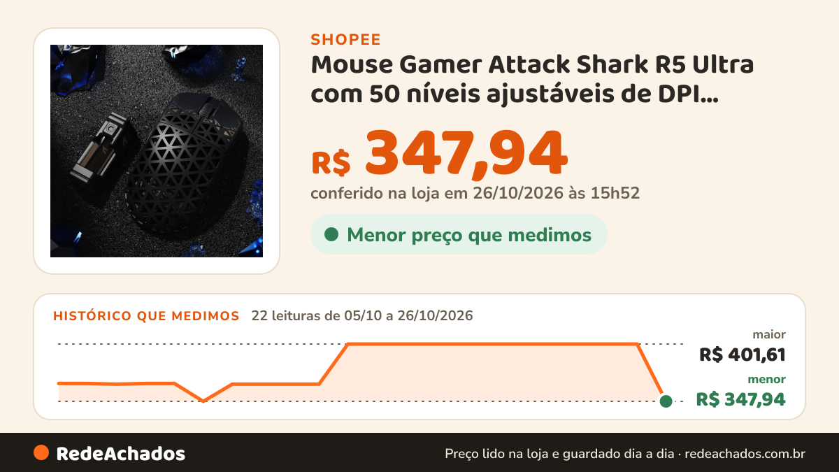Histórico de preço de Mouse Gamer Attack Shark R5 Ultra com 50 níveis ajustáveis de DPI, altura de LOD… na Shopee: 22 leituras de 05/10/2026 a 26/10/2026, menor R$ 347,94, maior R$ 401,61; R$ 347,94 conferido em 26/10/2026 às 15h52