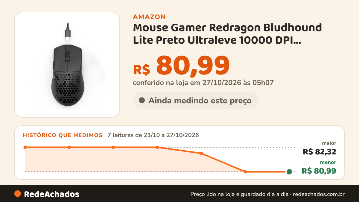 Histórico de preço de Mouse Gamer Redragon Bludhound Lite Preto Ultraleve 10000 DPI Estrutura Honeycomb 41g Cabo… na Amazon: 7 leituras de 21/10/2026 a 27/10/2026, menor R$ 80,99, maior R$ 82,32; R$ 80,99 conferido em 27/10/2026 às 05h07
