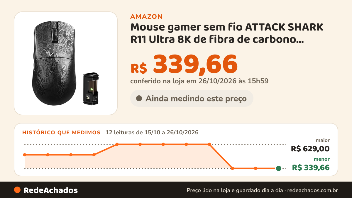 Histórico de preço de Mouse gamer sem fio ATTACK SHARK R11 Ultra 8K de fibra de carbono, sensor PAW3950 MAX, 49… na Amazon: 12 leituras de 15/10/2026 a 26/10/2026, menor R$ 339,66, maior R$ 629,00; R$ 339,66 conferido em 26/10/2026 às 15h59