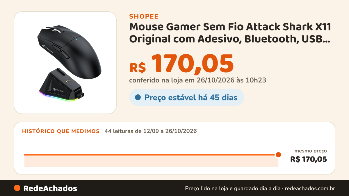 Histórico de preço de Mouse Gamer Sem Fio Attack Shark X11 Original com Adesivo, Bluetooth, USB, Preto e Branco… na Shopee: 44 leituras de 12/09/2026 a 26/10/2026, mesmo preço, R$ 170,05, em todas; R$ 170,05 conferido em 26/10/2026 às 10h23
