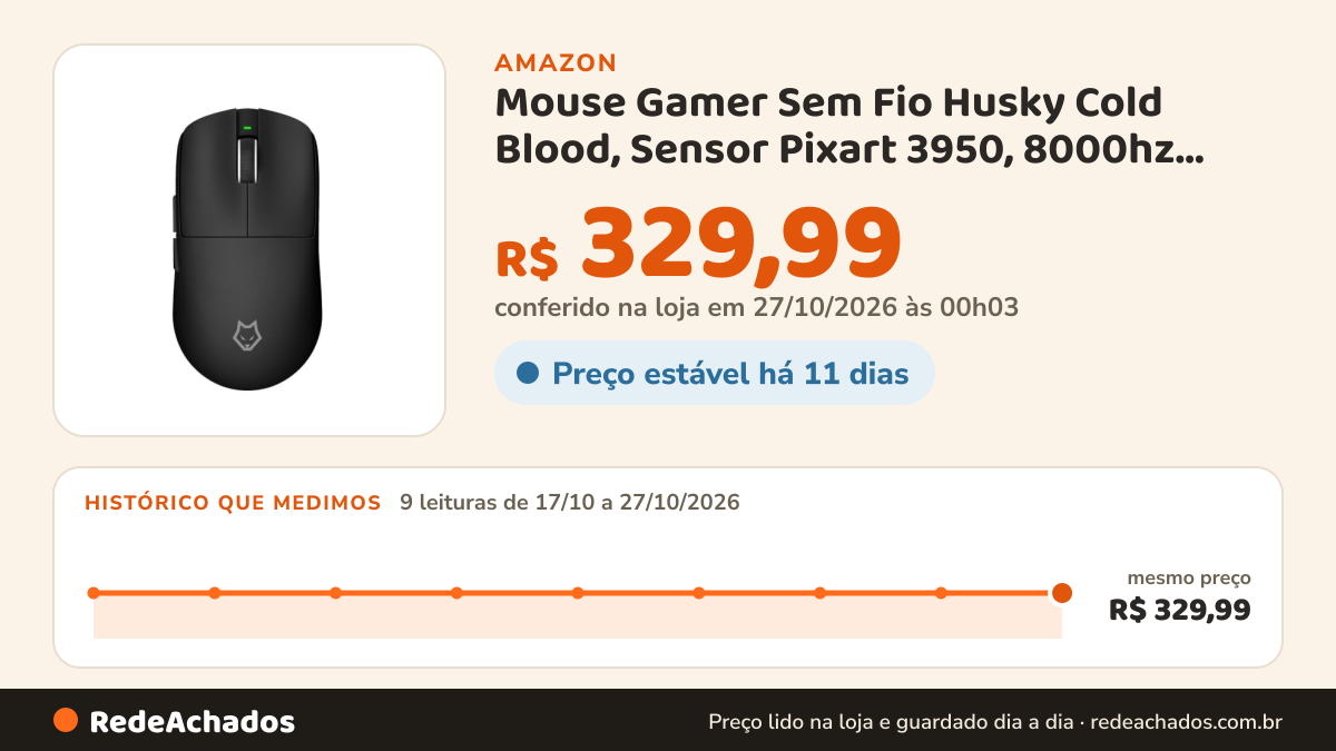 Histórico de preço de Mouse Gamer Sem Fio Husky Cold Blood, Sensor Pixart 3950, 8000hz, Tri-mode, Switch Huano… na Amazon: 9 leituras de 17/10/2026 a 27/10/2026, mesmo preço, R$ 329,99, em todas; R$ 329,99 conferido em 27/10/2026 às 00h03