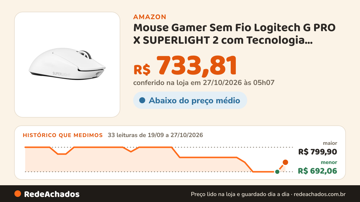 Histórico de preço de Mouse Gamer Sem Fio Logitech G PRO X SUPERLIGHT 2 com Tecnologia LIGHTSPEED, Ultraleve… na Amazon: 33 leituras de 19/09/2026 a 27/10/2026, menor R$ 692,06, maior R$ 799,90; R$ 733,81 conferido em 27/10/2026 às 05h07