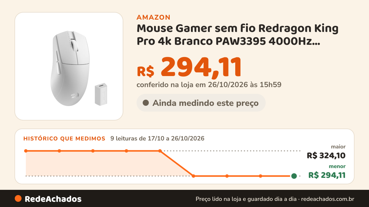 Histórico de preço de Mouse Gamer sem fio Redragon King Pro 4k Branco PAW3395 4000Hz M916W-PRO-4K na Amazon: 9 leituras de 17/10/2026 a 26/10/2026, menor R$ 294,11, maior R$ 324,10; R$ 294,11 conferido em 26/10/2026 às 15h59