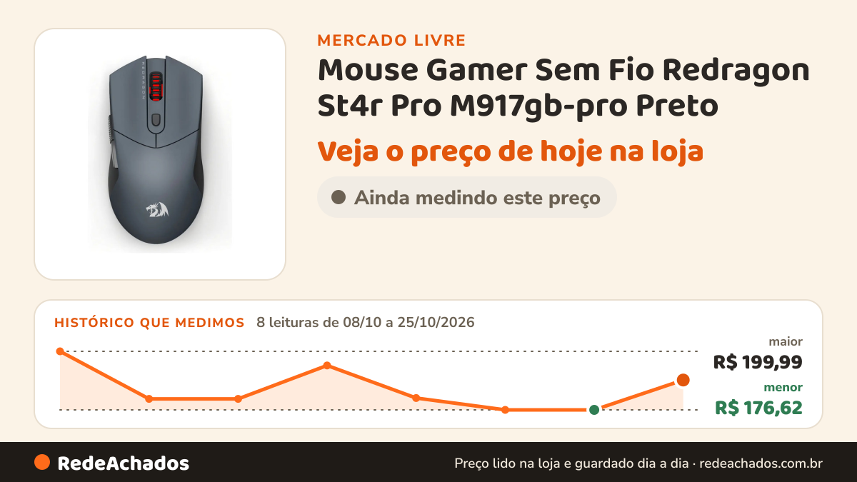 Histórico de preço de Mouse Gamer Sem Fio Redragon St4r Pro M917gb-pro Preto no Mercado Livre: 8 leituras de 08/10/2026 a 25/10/2026, menor R$ 176,62, maior R$ 199,99