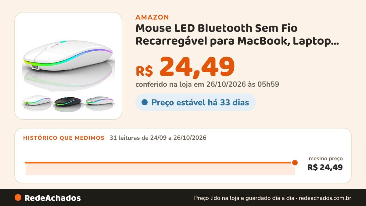 Histórico de preço de Mouse LED Bluetooth Sem Fio Recarregável para MacBook, Laptop, Mac, iPad, iPad Pro… na Amazon: 31 leituras de 24/09/2026 a 26/10/2026, mesmo preço, R$ 24,49, em todas; R$ 24,49 conferido em 26/10/2026 às 05h59