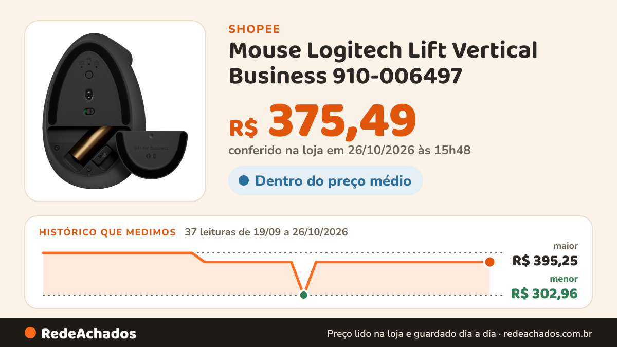 Histórico de preço de Mouse Logitech Lift Vertical Business 910-006497 na Shopee: 36 leituras de 19/09/2026 a 25/10/2026, menor R$ 302,96, maior R$ 395,25; R$ 375,49 conferido em 25/10/2026 às 10h39