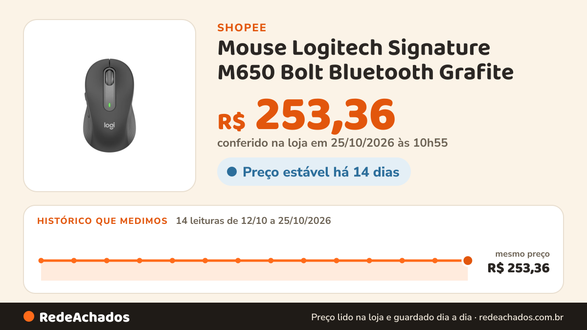 Histórico de preço de Mouse Logitech Signature M650 Bolt Bluetooth Grafite na Shopee: 14 leituras de 12/10/2026 a 25/10/2026, mesmo preço, R$ 253,36, em todas; R$ 253,36 conferido em 25/10/2026 às 10h55