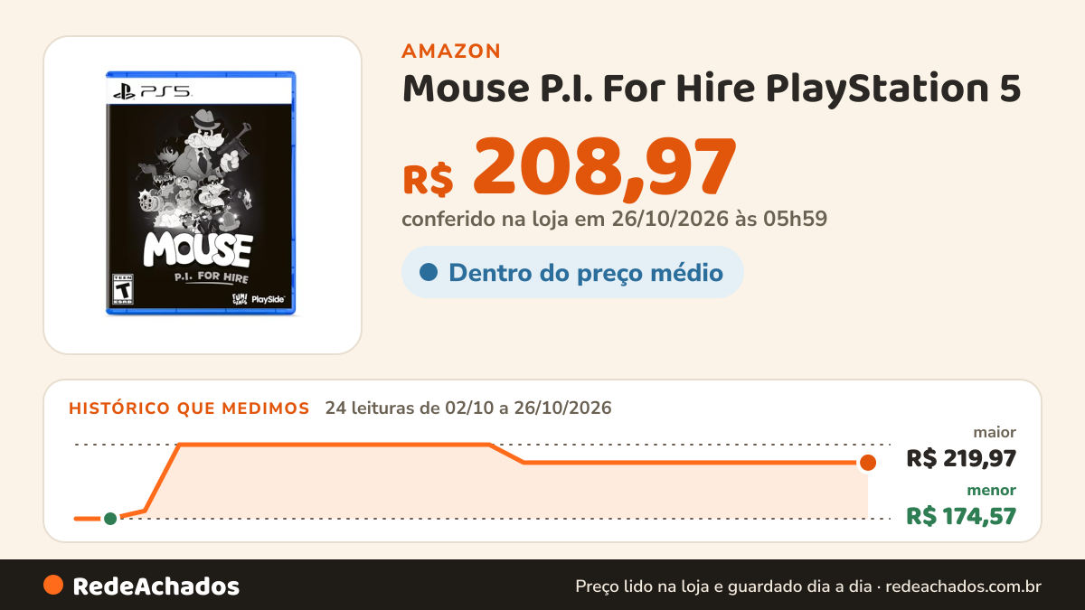 Histórico de preço de Mouse P.I. For Hire PlayStation 5 na Amazon: 24 leituras de 02/10/2026 a 26/10/2026, menor R$ 174,57, maior R$ 219,97; R$ 208,97 conferido em 26/10/2026 às 05h59