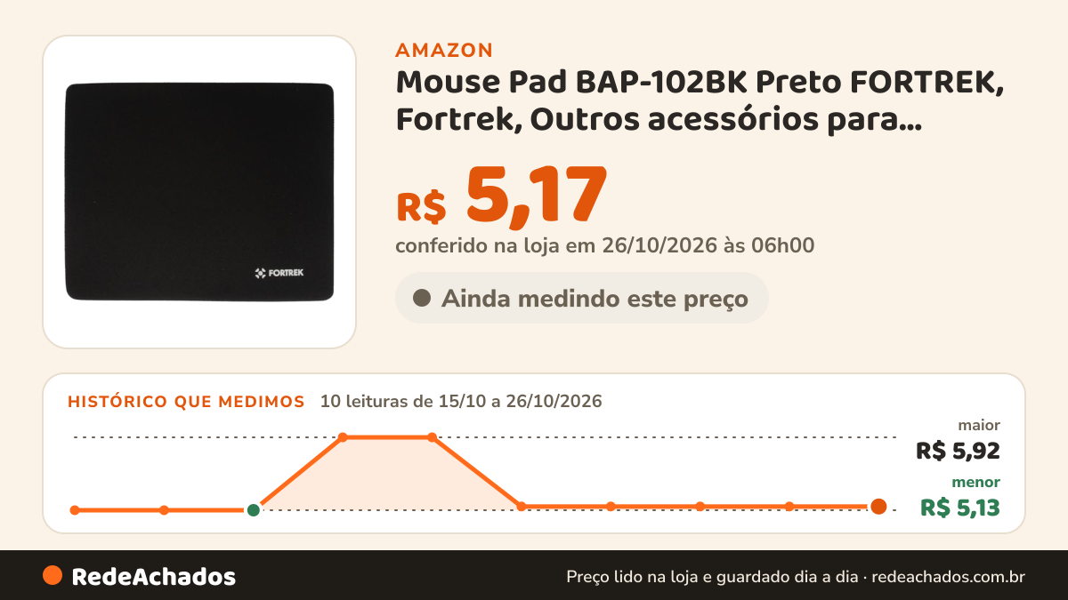Histórico de preço de Mouse Pad BAP-102BK Preto FORTREK, Fortrek, Outros acessórios para notebooks na Amazon: 10 leituras de 15/10/2026 a 26/10/2026, menor R$ 5,13, maior R$ 5,92; R$ 5,17 conferido em 26/10/2026 às 06h00
