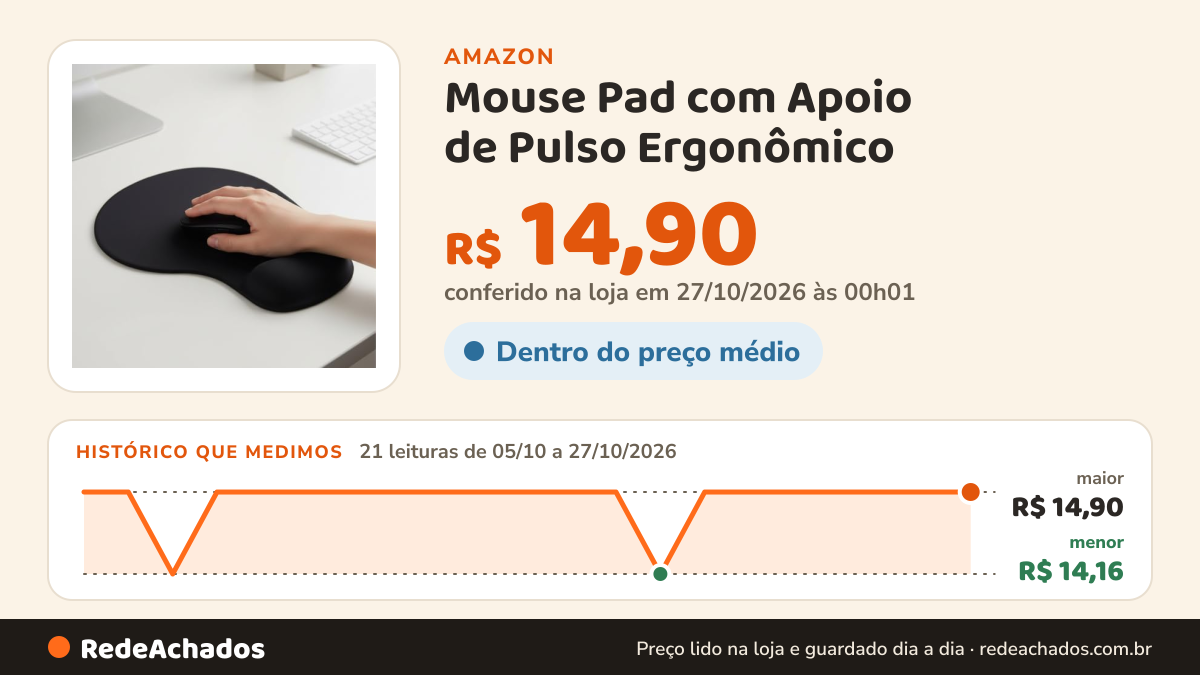 Histórico de preço de Mouse Pad com Apoio de Pulso Ergonômico – Conforto, Precisão e Design Antiderrapante… na Amazon: 21 leituras de 05/10/2026 a 27/10/2026, menor R$ 14,16, maior R$ 14,90; R$ 14,90 conferido em 27/10/2026 às 00h01