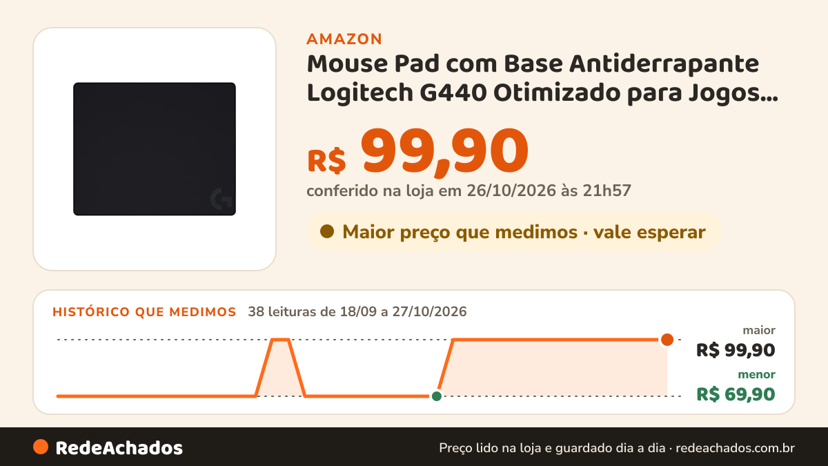Histórico de preço de Mouse Pad com Base Antiderrapante Logitech G440 Otimizado para Jogos e com Superfície de… na Amazon: 38 leituras de 18/09/2026 a 27/10/2026, menor R$ 69,90, maior R$ 99,90; R$ 99,90 conferido em 26/10/2026 às 21h57