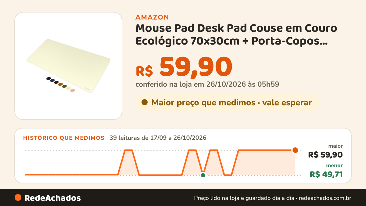 Histórico de preço de Mouse Pad Desk Pad Couse em Couro Ecológico 70x30cm + Porta-Copos Premium (Off White) na Amazon: 39 leituras de 17/09/2026 a 26/10/2026, menor R$ 49,71, maior R$ 59,90; R$ 59,90 conferido em 26/10/2026 às 05h59