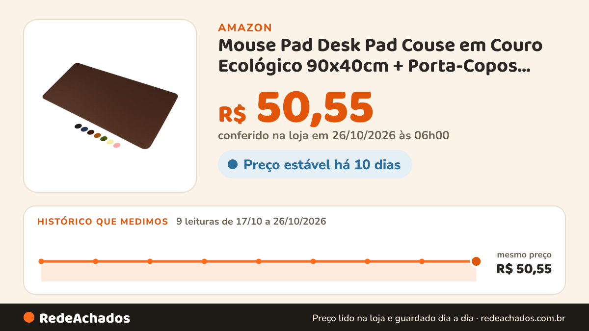 Histórico de preço de Mouse Pad Desk Pad Couse em Couro Ecológico 90x40cm + Porta-Copos Premium (Café) na Amazon: 9 leituras de 17/10/2026 a 26/10/2026, mesmo preço, R$ 50,55, em todas; R$ 50,55 conferido em 26/10/2026 às 06h00