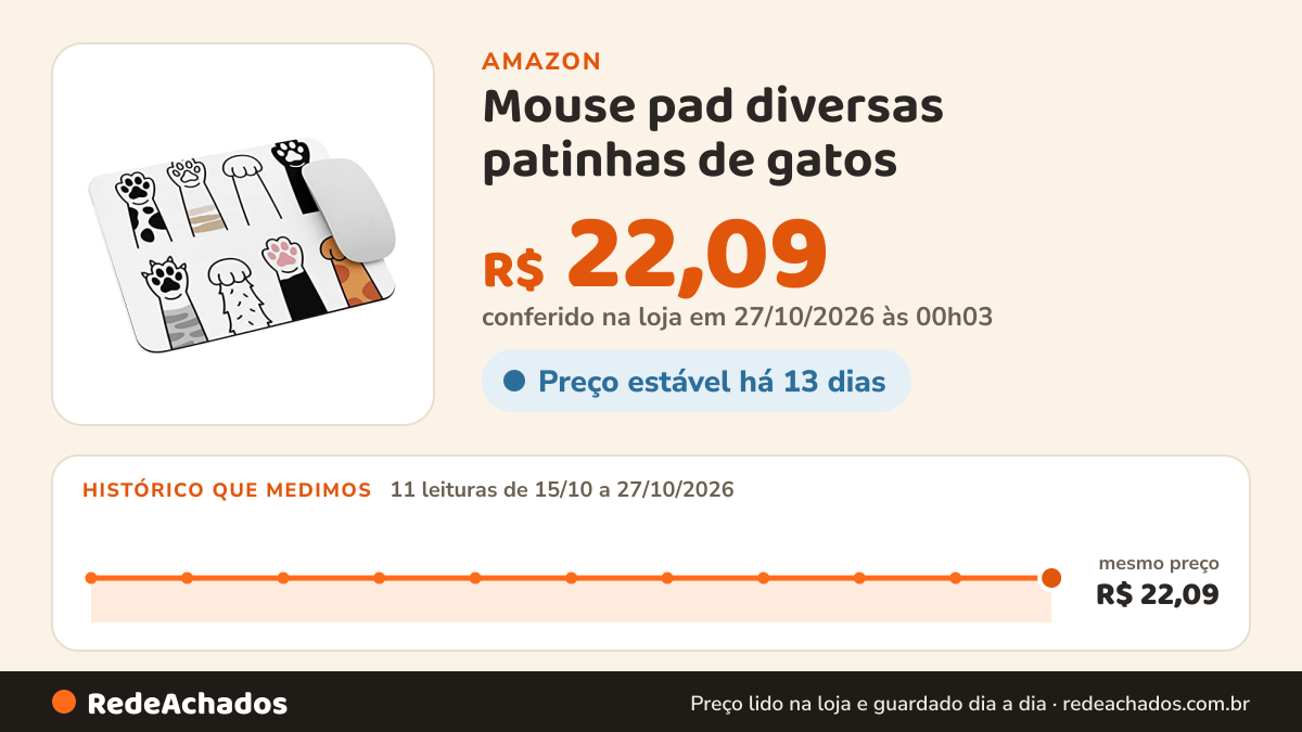 Histórico de preço de Mouse pad diversas patinhas de gatos - 19x23cm na Amazon: 11 leituras de 15/10/2026 a 27/10/2026, mesmo preço, R$ 22,09, em todas; R$ 22,09 conferido em 27/10/2026 às 00h03