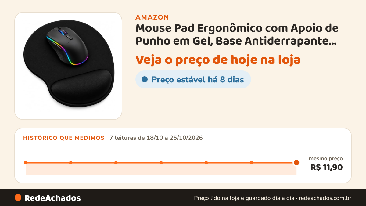 Histórico de preço de Mouse Pad Ergonômico com Apoio de Punho em Gel, Base Antiderrapante, para Escritório… na Amazon: 7 leituras de 18/10/2026 a 25/10/2026, mesmo preço, R$ 11,90, em todas