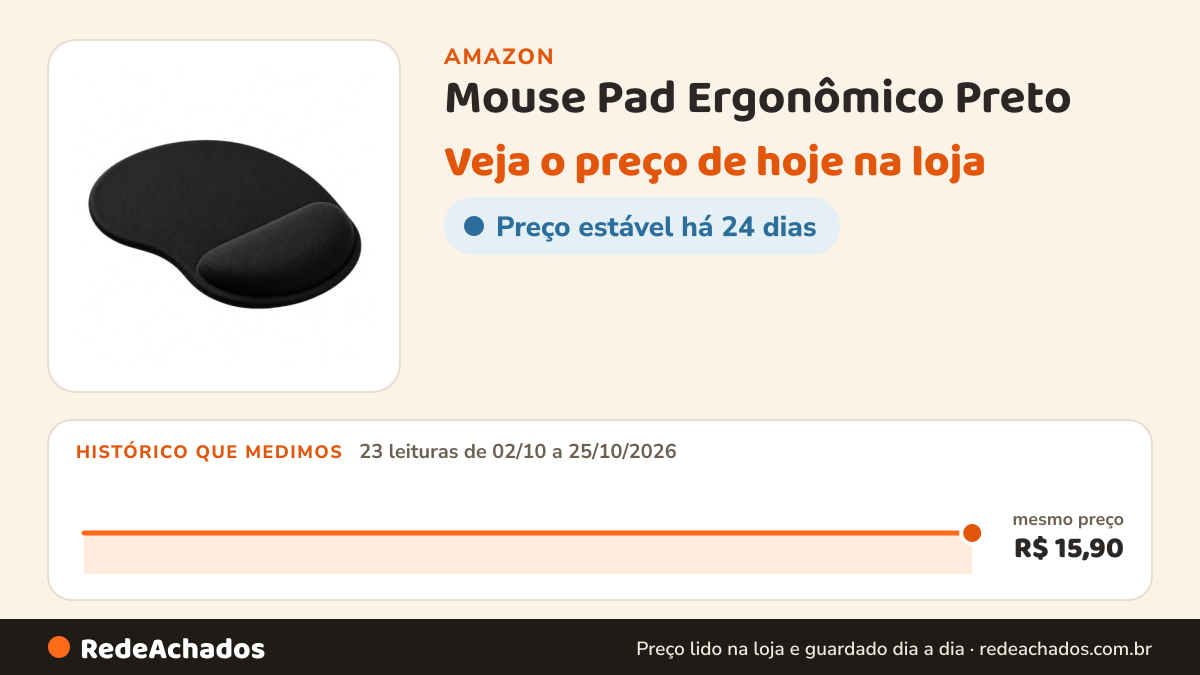 Histórico de preço de Mouse Pad Ergonômico Preto na Amazon: 23 leituras de 02/10/2026 a 25/10/2026, mesmo preço, R$ 15,90, em todas