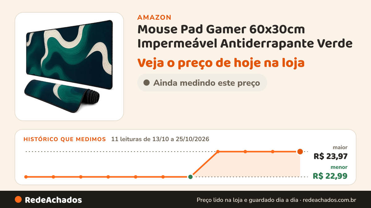 Histórico de preço de Mouse Pad Gamer 60x30cm Impermeável Antiderrapante Verde na Amazon: 11 leituras de 13/10/2026 a 25/10/2026, menor R$ 22,99, maior R$ 23,97