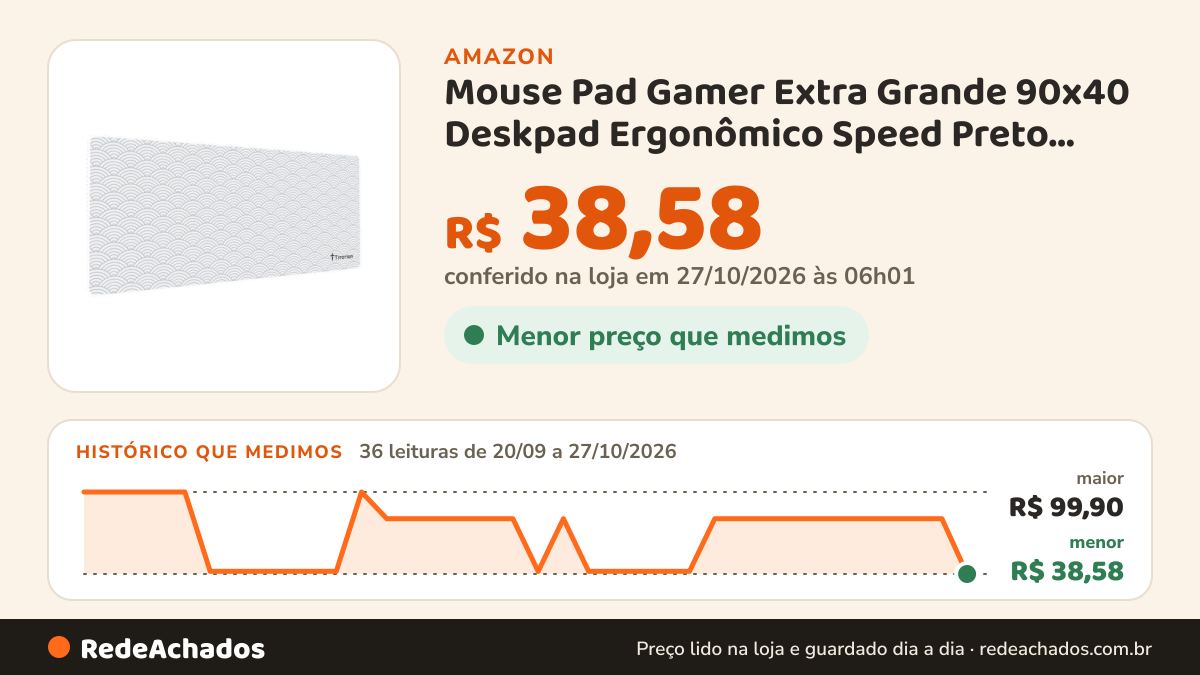 Histórico de preço de Mouse Pad Gamer Extra Grande 90x40 Deskpad Ergonômico Speed Preto Branco Onda Oriental… na Amazon: 36 leituras de 20/09/2026 a 27/10/2026, menor R$ 38,58, maior R$ 99,90; R$ 38,58 conferido em 27/10/2026 às 06h01