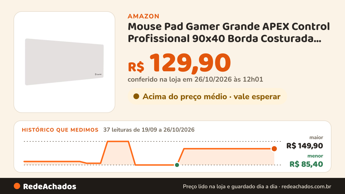 Histórico de preço de Mouse Pad Gamer Grande APEX Control Profissional 90x40 Borda Costurada Borracha… na Amazon: 37 leituras de 19/09/2026 a 26/10/2026, menor R$ 85,40, maior R$ 149,90; R$ 129,90 conferido em 26/10/2026 às 12h01