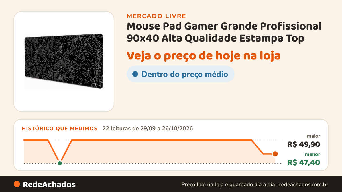 Histórico de preço de Mouse Pad Gamer Grande Profissional 90x40 Alta Qualidade Estampa Top no Mercado Livre: 22 leituras de 29/09/2026 a 26/10/2026, menor R$ 47,40, maior R$ 49,90