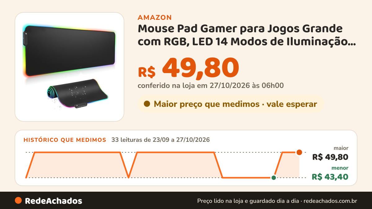 Histórico de preço de Mouse Pad Gamer para Jogos Grande com RGB, LED 14 Modos de Iluminação, MTS, 80 x 30cm… na Amazon: 33 leituras de 23/09/2026 a 27/10/2026, menor R$ 43,40, maior R$ 49,80; R$ 49,80 conferido em 27/10/2026 às 06h00