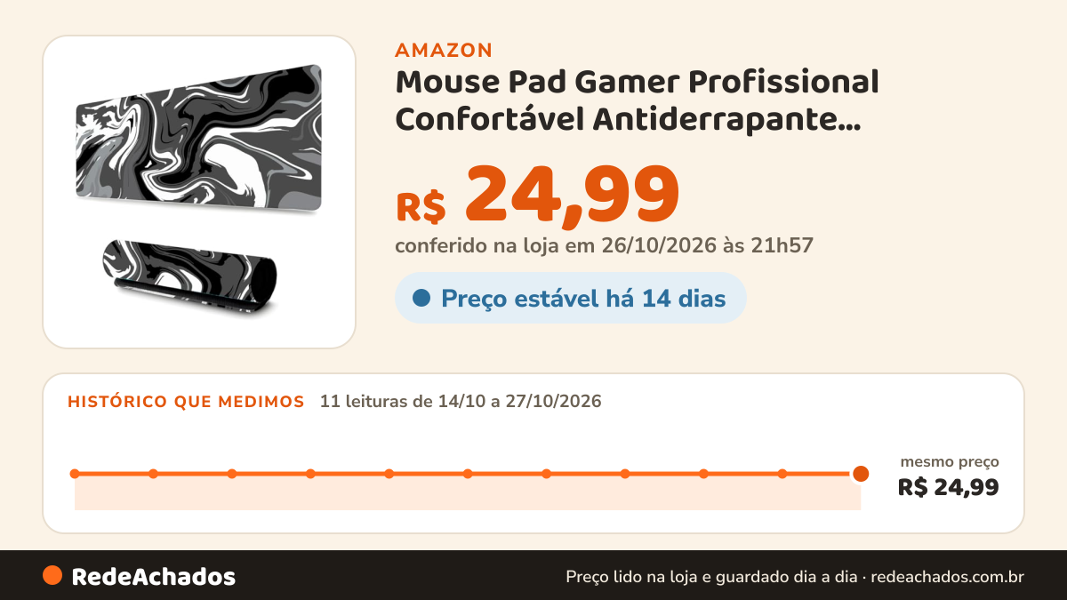 Histórico de preço de Mouse Pad Gamer Profissional Confortável Antiderrapante Escritório e Games 90x40cm… na Amazon: 11 leituras de 14/10/2026 a 27/10/2026, mesmo preço, R$ 24,99, em todas; R$ 24,99 conferido em 26/10/2026 às 21h57