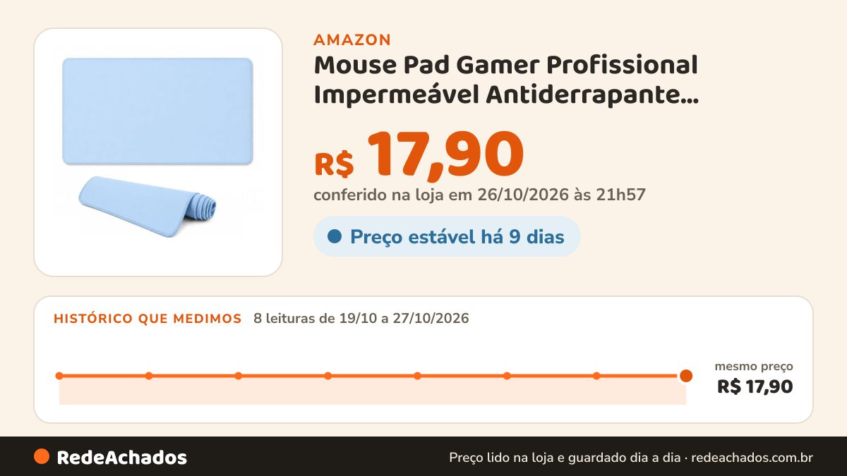 Histórico de preço de Mouse Pad Gamer Profissional Impermeável Antiderrapante 60x30cm Azul na Amazon: 8 leituras de 19/10/2026 a 27/10/2026, mesmo preço, R$ 17,90, em todas; R$ 17,90 conferido em 26/10/2026 às 21h57