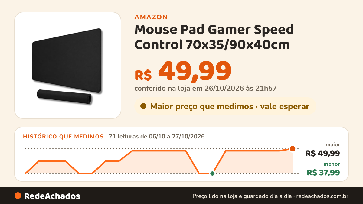 Histórico de preço de Mouse Pad Gamer Speed Control 70x35/90x40cm – Mapa Mundi, Preto ou Dragão Azul (XX-Grande… na Amazon: 21 leituras de 06/10/2026 a 27/10/2026, menor R$ 37,99, maior R$ 49,99; R$ 49,99 conferido em 26/10/2026 às 21h57