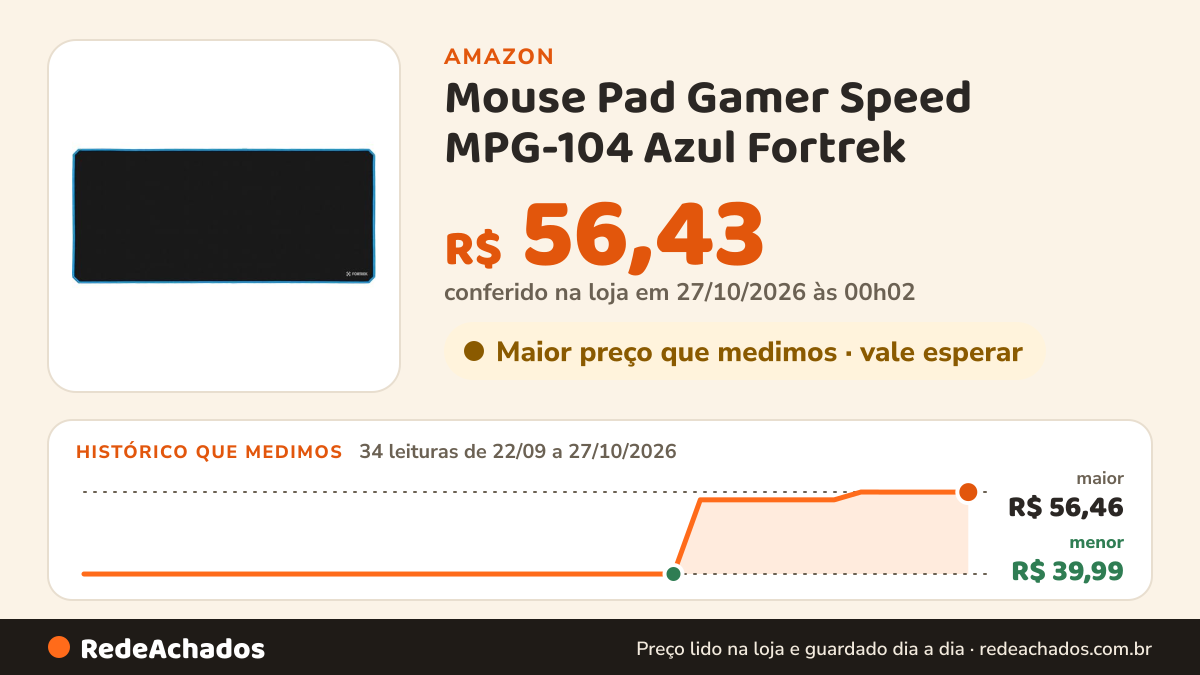 Histórico de preço de Mouse Pad Gamer Speed MPG-104 Azul Fortrek na Amazon: 34 leituras de 22/09/2026 a 27/10/2026, menor R$ 39,99, maior R$ 56,46; R$ 56,43 conferido em 27/10/2026 às 00h02