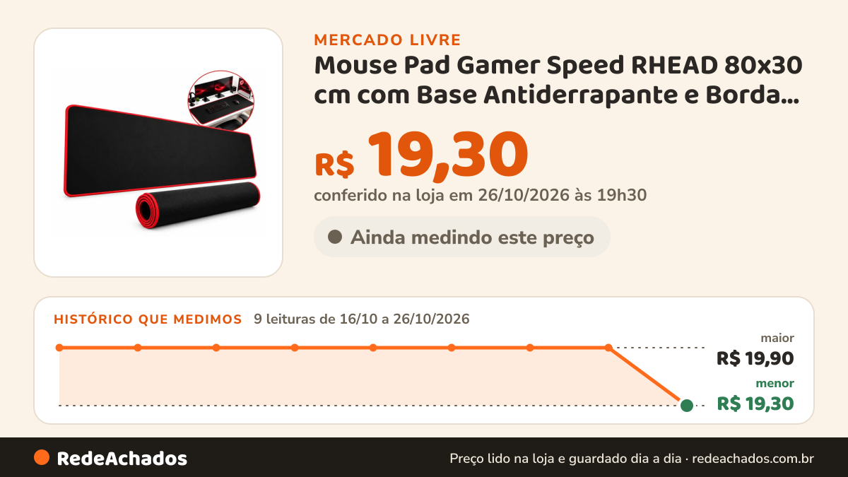 Histórico de preço de Mouse Pad Gamer Speed RHEAD 80x30 cm com Base Antiderrapante e Borda Costurada no Mercado Livre: 9 leituras de 16/10/2026 a 26/10/2026, menor R$ 19,30, maior R$ 19,90; R$ 19,30 conferido em 26/10/2026 às 19h30