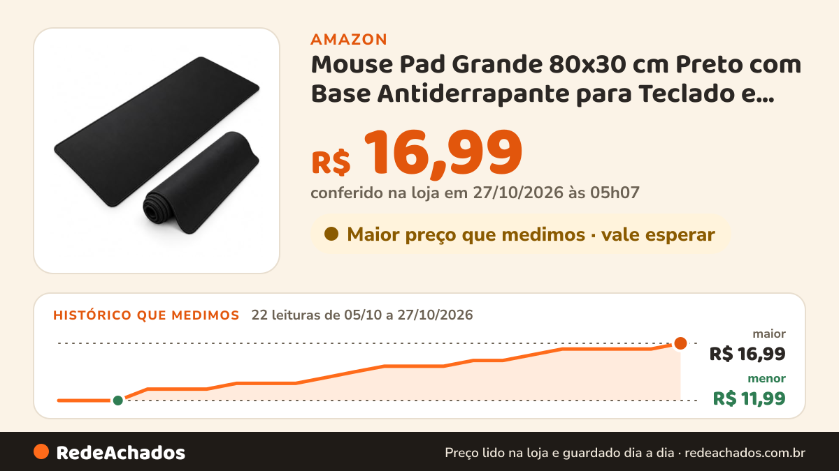 Histórico de preço de Mouse Pad Grande 80x30 cm Preto com Base Antiderrapante para Teclado e Mouse, Tapete de… na Amazon: 22 leituras de 05/10/2026 a 27/10/2026, menor R$ 11,99, maior R$ 16,49; R$ 16,49 conferido em 26/10/2026 às 21h57