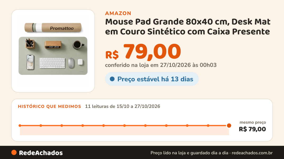 Histórico de preço de Mouse Pad Grande 80x40 cm, Desk Mat em Couro Sintético com Caixa Presente na Amazon: 11 leituras de 15/10/2026 a 27/10/2026, mesmo preço, R$ 79,00, em todas; R$ 79,00 conferido em 27/10/2026 às 00h03