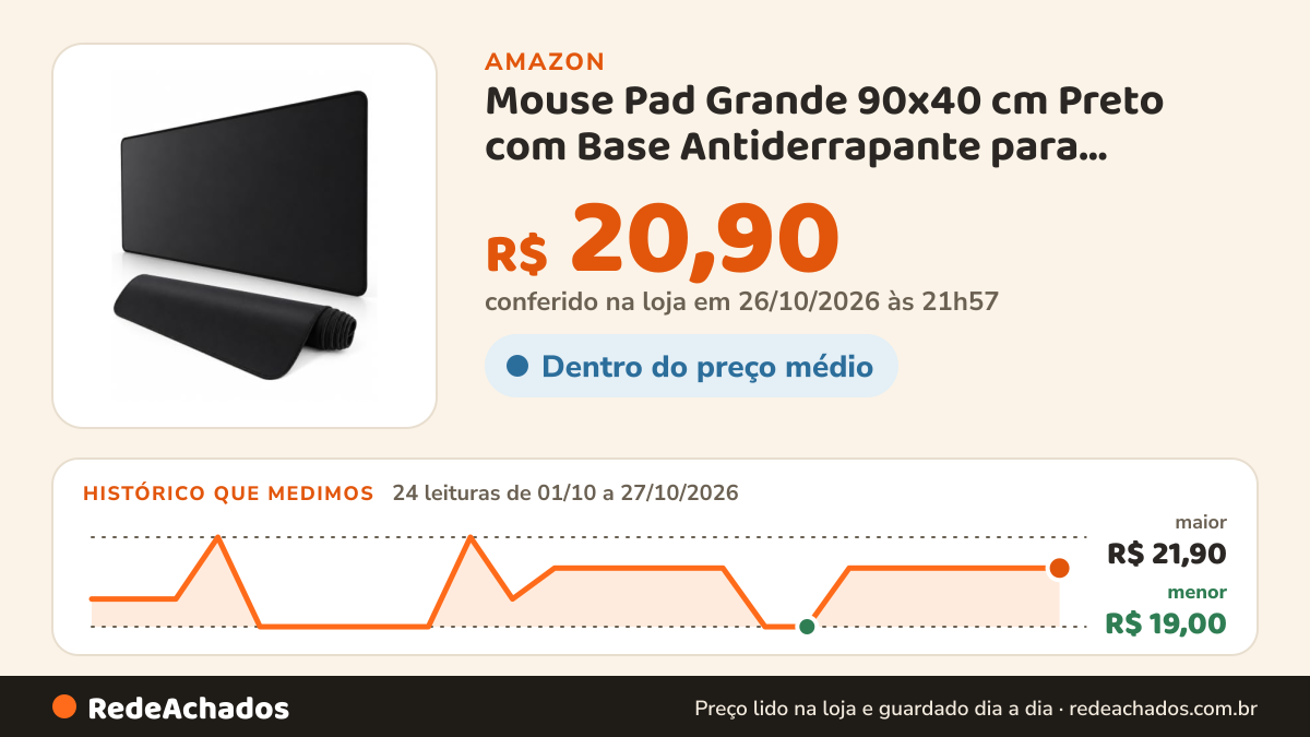Histórico de preço de Mouse Pad Grande 90x40 cm Preto com Base Antiderrapante para Teclado e Mouse, Tapete de… na Amazon: 24 leituras de 01/10/2026 a 27/10/2026, menor R$ 19,00, maior R$ 21,90; R$ 20,90 conferido em 26/10/2026 às 21h57