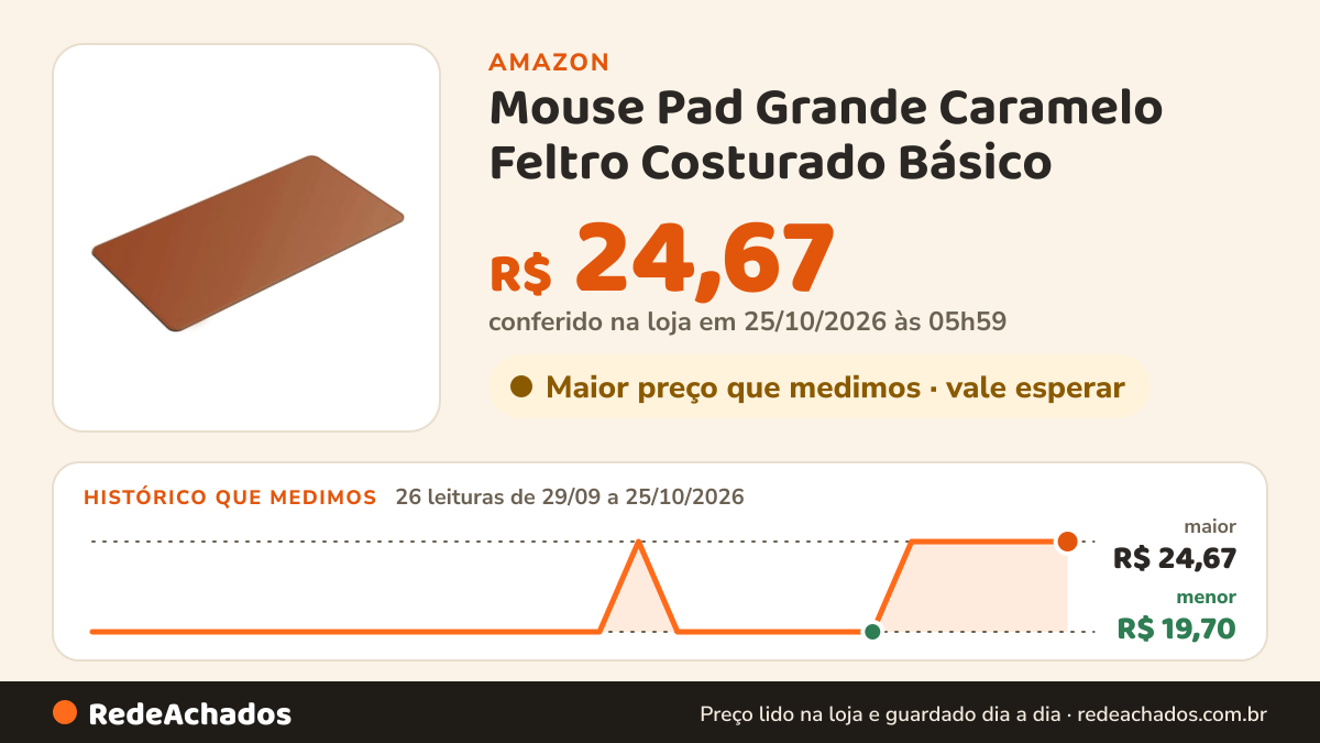Histórico de preço de Mouse Pad Grande Caramelo Feltro Costurado Básico na Amazon: 26 leituras de 29/09/2026 a 25/10/2026, menor R$ 19,70, maior R$ 24,67; R$ 24,67 conferido em 25/10/2026 às 05h59