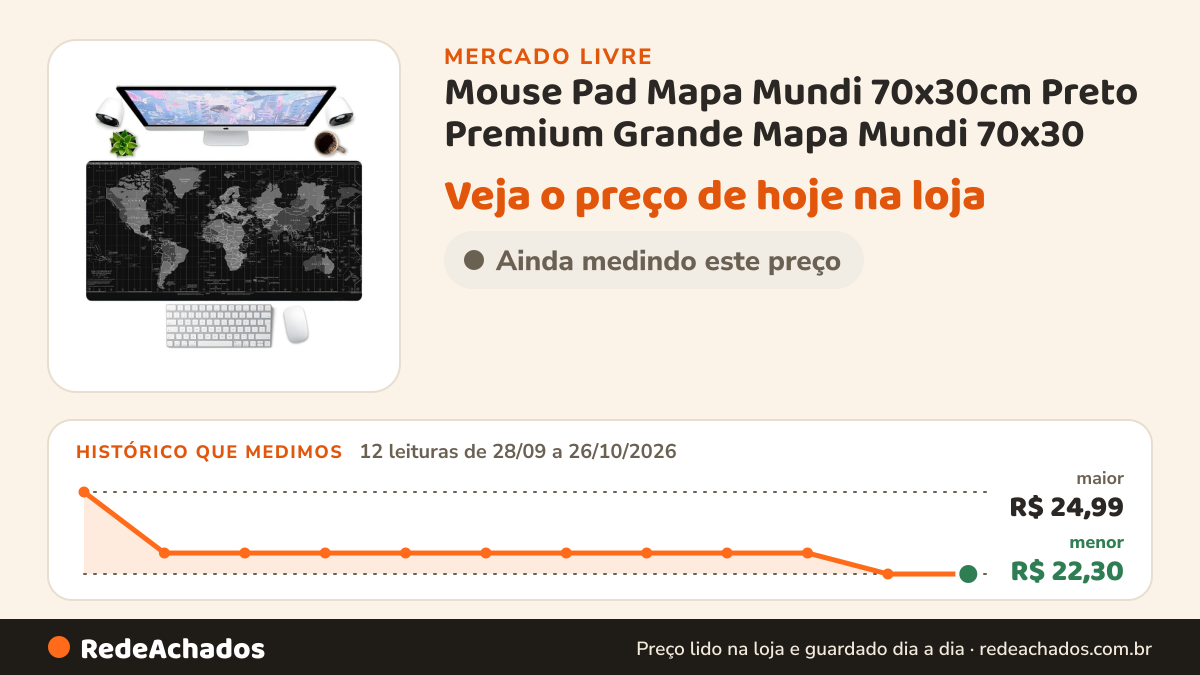 Histórico de preço de Mouse Pad Mapa Mundi 70x30cm Preto Premium Grande Mapa Mundi 70x30 no Mercado Livre: 12 leituras de 28/09/2026 a 26/10/2026, menor R$ 22,30, maior R$ 24,99