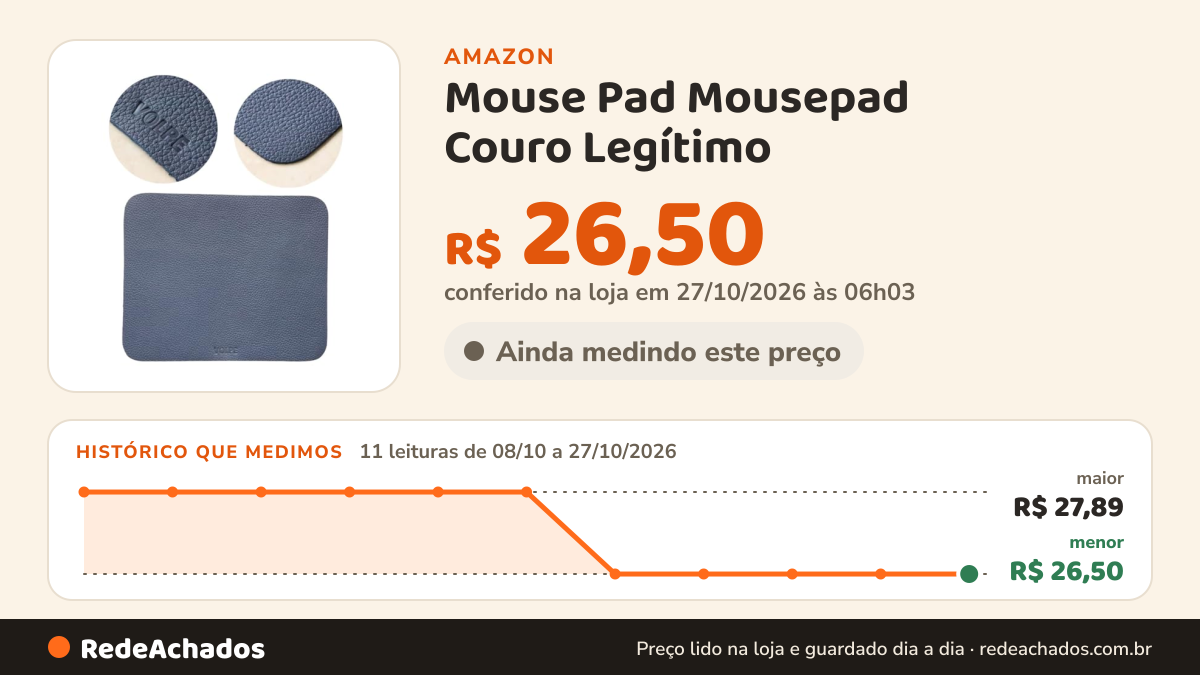 Histórico de preço de Mouse Pad Mousepad Couro Legítimo (Marinho) na Amazon: 11 leituras de 08/10/2026 a 27/10/2026, menor R$ 26,50, maior R$ 27,89; R$ 26,50 conferido em 27/10/2026 às 06h03