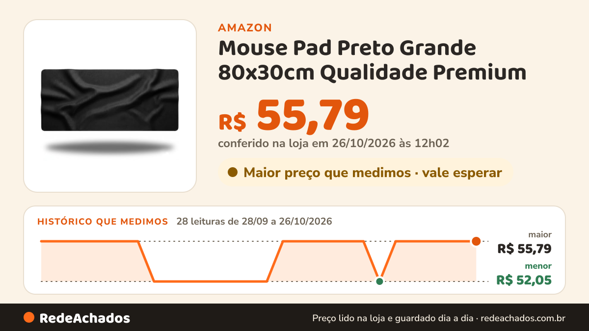 Histórico de preço de Mouse Pad Preto Grande 80x30cm Qualidade Premium (Preto) na Amazon: 28 leituras de 28/09/2026 a 26/10/2026, menor R$ 52,05, maior R$ 55,79; R$ 55,79 conferido em 26/10/2026 às 12h02