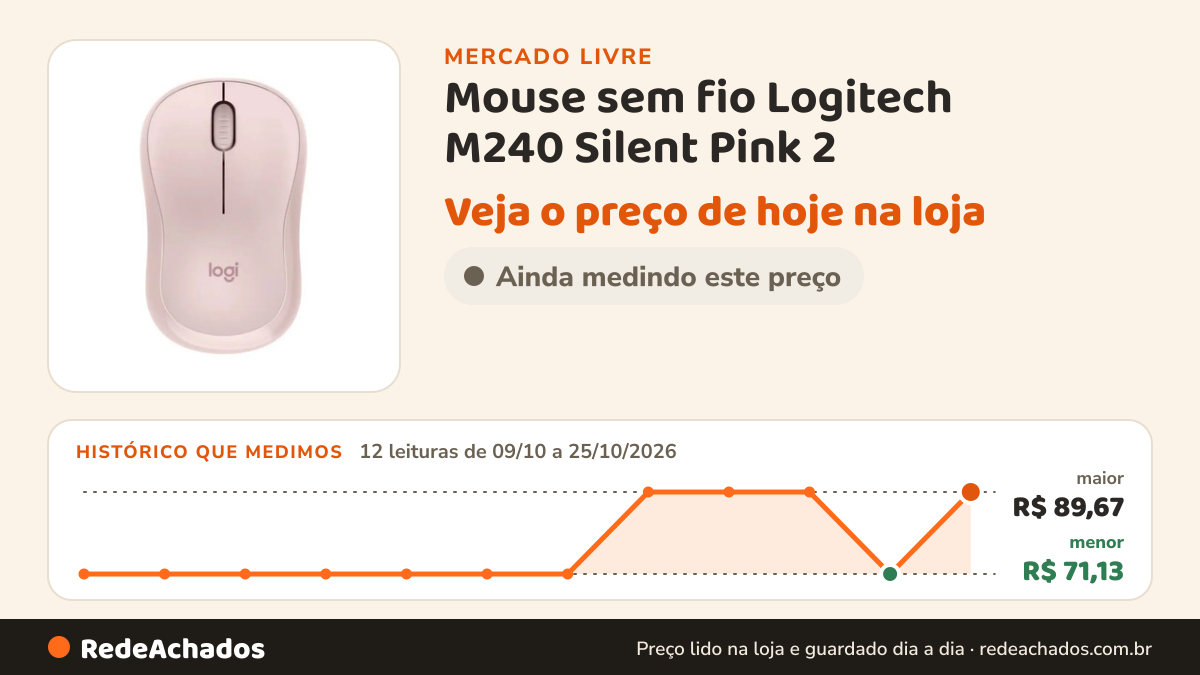 Histórico de preço de Mouse sem fio Logitech M240 Silent Pink 2 no Mercado Livre: 12 leituras de 09/10/2026 a 25/10/2026, menor R$ 71,13, maior R$ 89,67