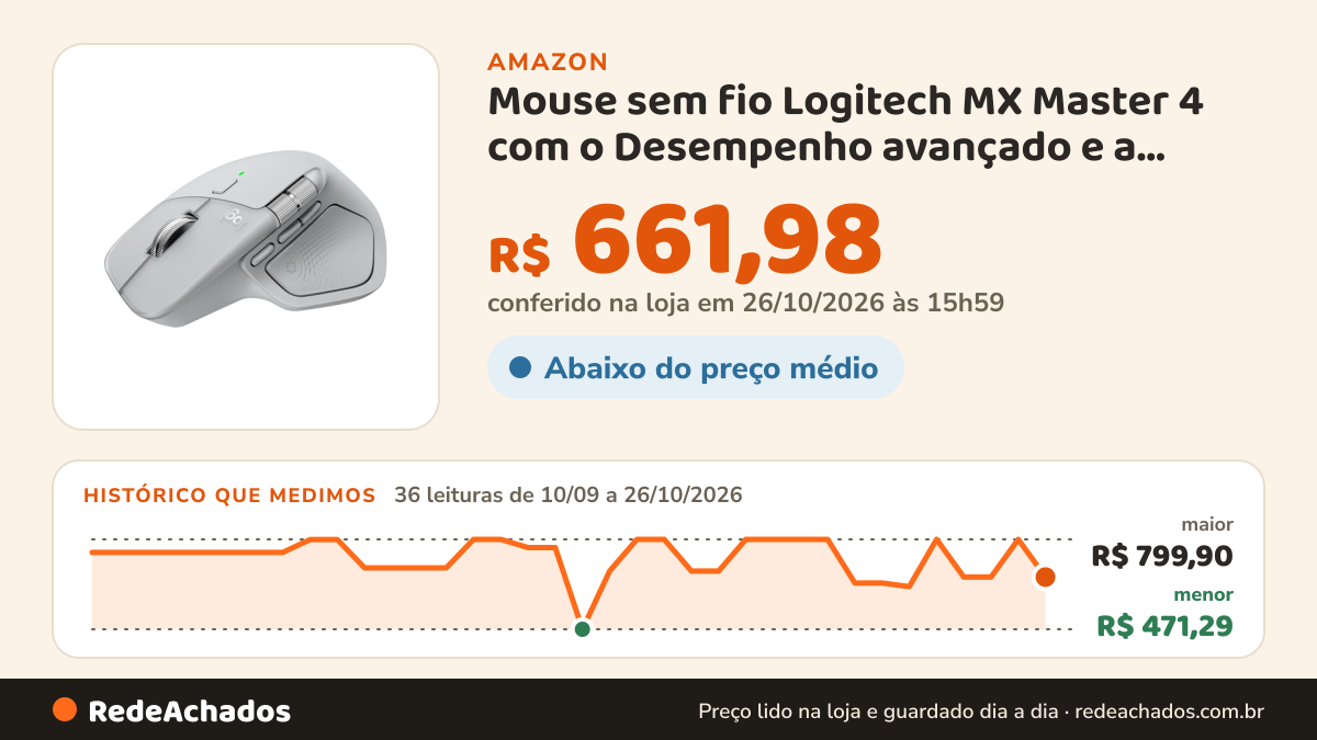 Histórico de preço de Mouse sem fio Logitech MX Master 4 com o Desempenho avançado e a Sensação tátil do Haptic… na Amazon: 35 leituras de 10/09/2026 a 25/10/2026, menor R$ 471,29, maior R$ 799,90; R$ 799,90 conferido em 25/10/2026 às 12h01