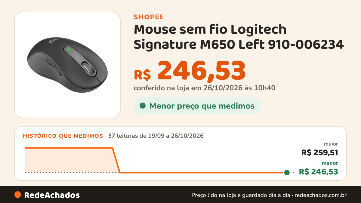Histórico de preço de Mouse sem fio Logitech Signature M650 Left 910-006234 na Shopee: 36 leituras de 19/09/2026 a 25/10/2026, menor R$ 246,53, maior R$ 259,51; R$ 246,53 conferido em 25/10/2026 às 09h19