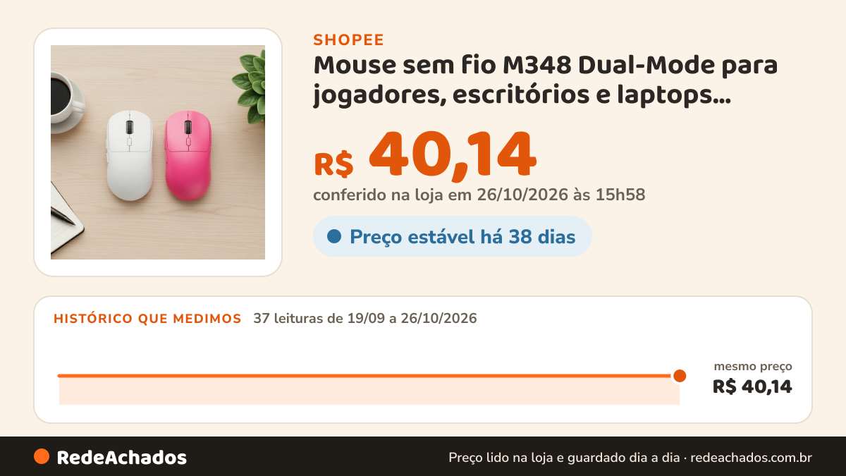 Histórico de preço de Mouse sem fio M348 Dual-Mode para jogadores, escritórios e laptops, compatibilidade… na Shopee: 37 leituras de 19/09/2026 a 26/10/2026, mesmo preço, R$ 40,14, em todas; R$ 40,14 conferido em 26/10/2026 às 15h58