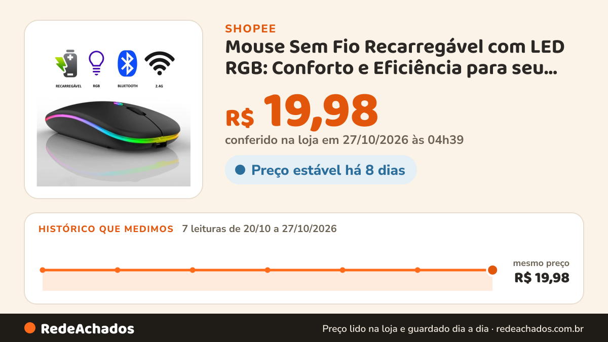 Histórico de preço de Mouse Sem Fio Recarregável com LED RGB: Conforto e Eficiência para seu Home Office REAL na Shopee: 7 leituras de 20/10/2026 a 27/10/2026, mesmo preço, R$ 19,98, em todas; R$ 19,98 conferido em 27/10/2026 às 04h39