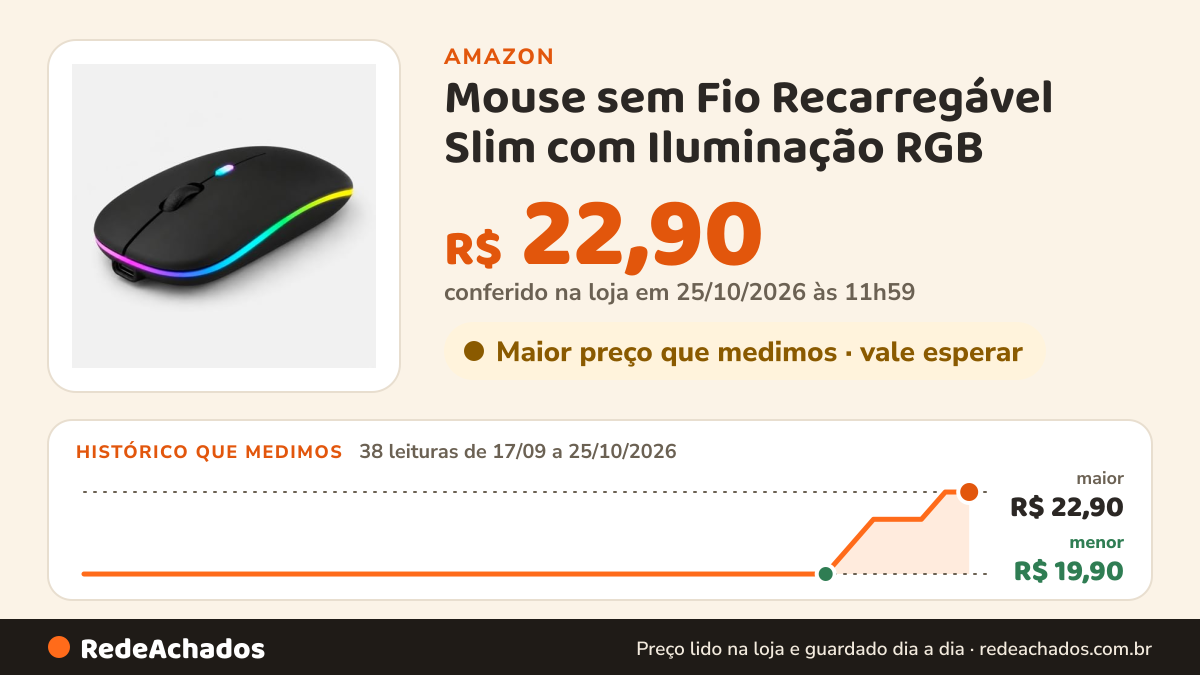 Histórico de preço de Mouse sem Fio Recarregável Slim com Iluminação RGB na Amazon: 38 leituras de 17/09/2026 a 25/10/2026, menor R$ 19,90, maior R$ 22,90; R$ 22,90 conferido em 25/10/2026 às 11h59