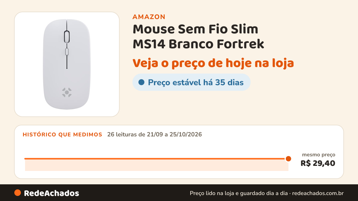 Histórico de preço de Mouse Sem Fio Slim MS14 Branco Fortrek na Amazon: 26 leituras de 21/09/2026 a 25/10/2026, mesmo preço, R$ 29,40, em todas