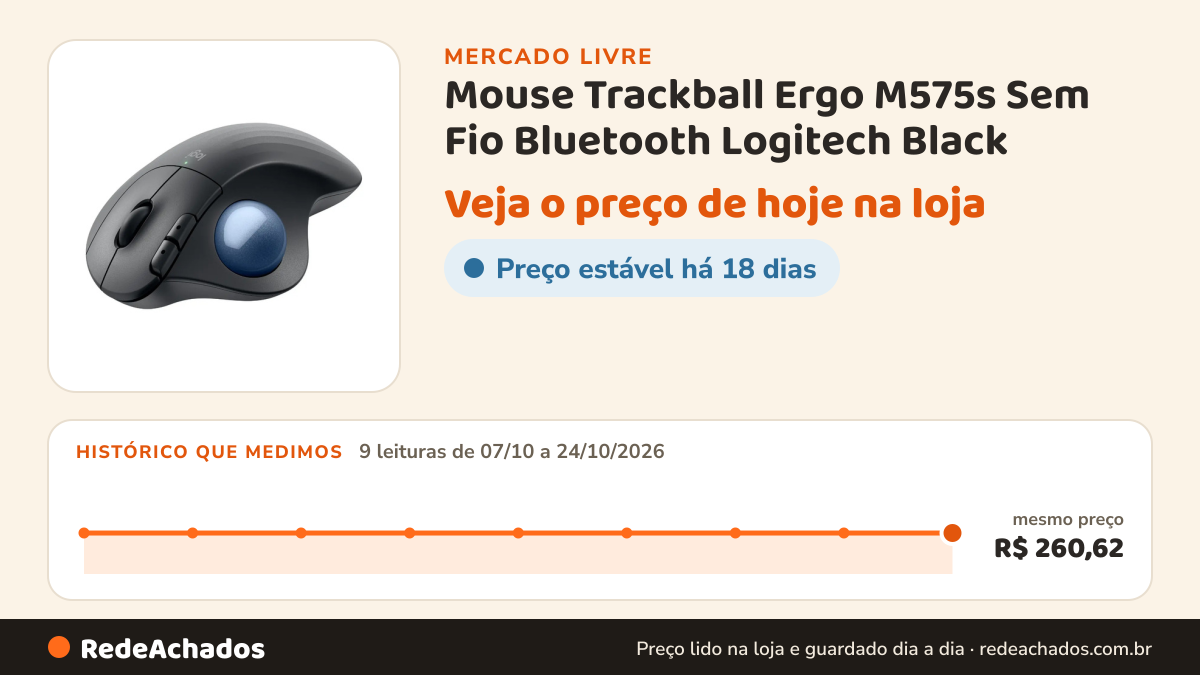 Histórico de preço de Mouse Trackball Ergo M575s Sem Fio Bluetooth Logitech Black no Mercado Livre: 9 leituras de 07/10/2026 a 24/10/2026, mesmo preço, R$ 260,62, em todas
