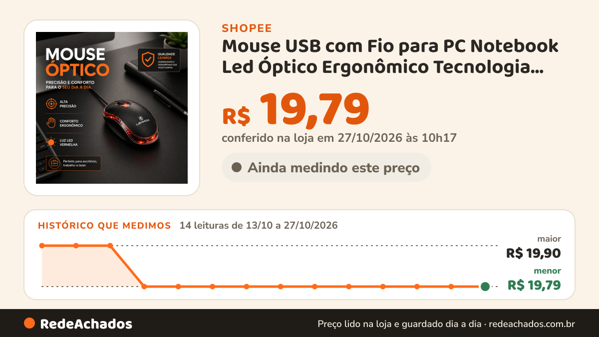 Histórico de preço de Mouse USB com Fio para PC Notebook Led Óptico Ergonômico Tecnologia Infravermelho Sem Dor… na Shopee: 13 leituras de 13/10/2026 a 26/10/2026, menor R$ 19,79, maior R$ 19,90; R$ 19,79 conferido em 26/10/2026 às 04h40