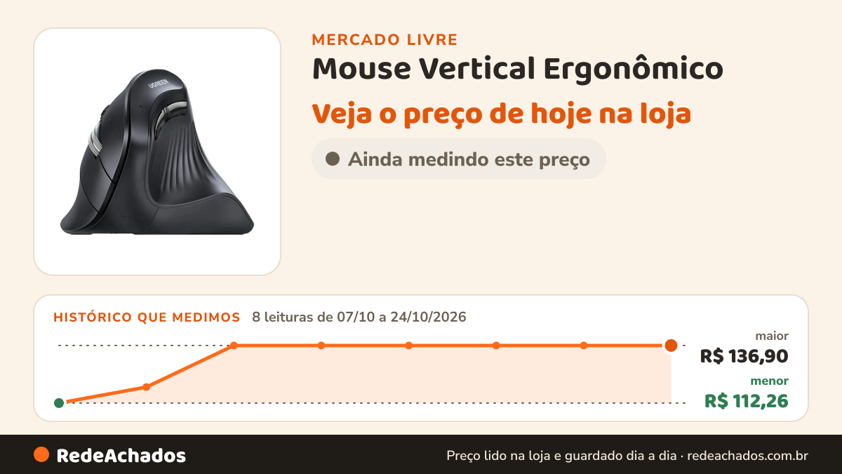 Histórico de preço de Mouse Vertical Ergonômico (bluetooth+wireless) Ugreen 25444 Preto no Mercado Livre: 8 leituras de 07/10/2026 a 24/10/2026, menor R$ 112,26, maior R$ 136,90