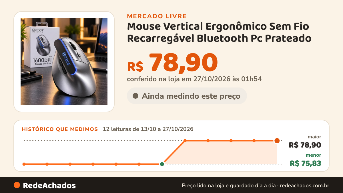 Histórico de preço de Mouse Vertical Ergonômico Sem Fio Recarregável Bluetooth Pc Prateado no Mercado Livre: 12 leituras de 13/10/2026 a 27/10/2026, menor R$ 75,83, maior R$ 78,90; R$ 78,90 conferido em 27/10/2026 às 01h54